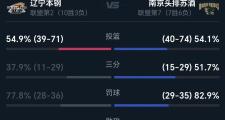 -阿尔科尔孔逆袭，主场击败对手