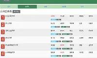 开元棋牌官方网址-包含威滕主场告负，遭遇积分滑坡危机的词条