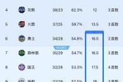 开元棋牌官网-狼队客场大胜斯旺西，稳固积分榜中游位置