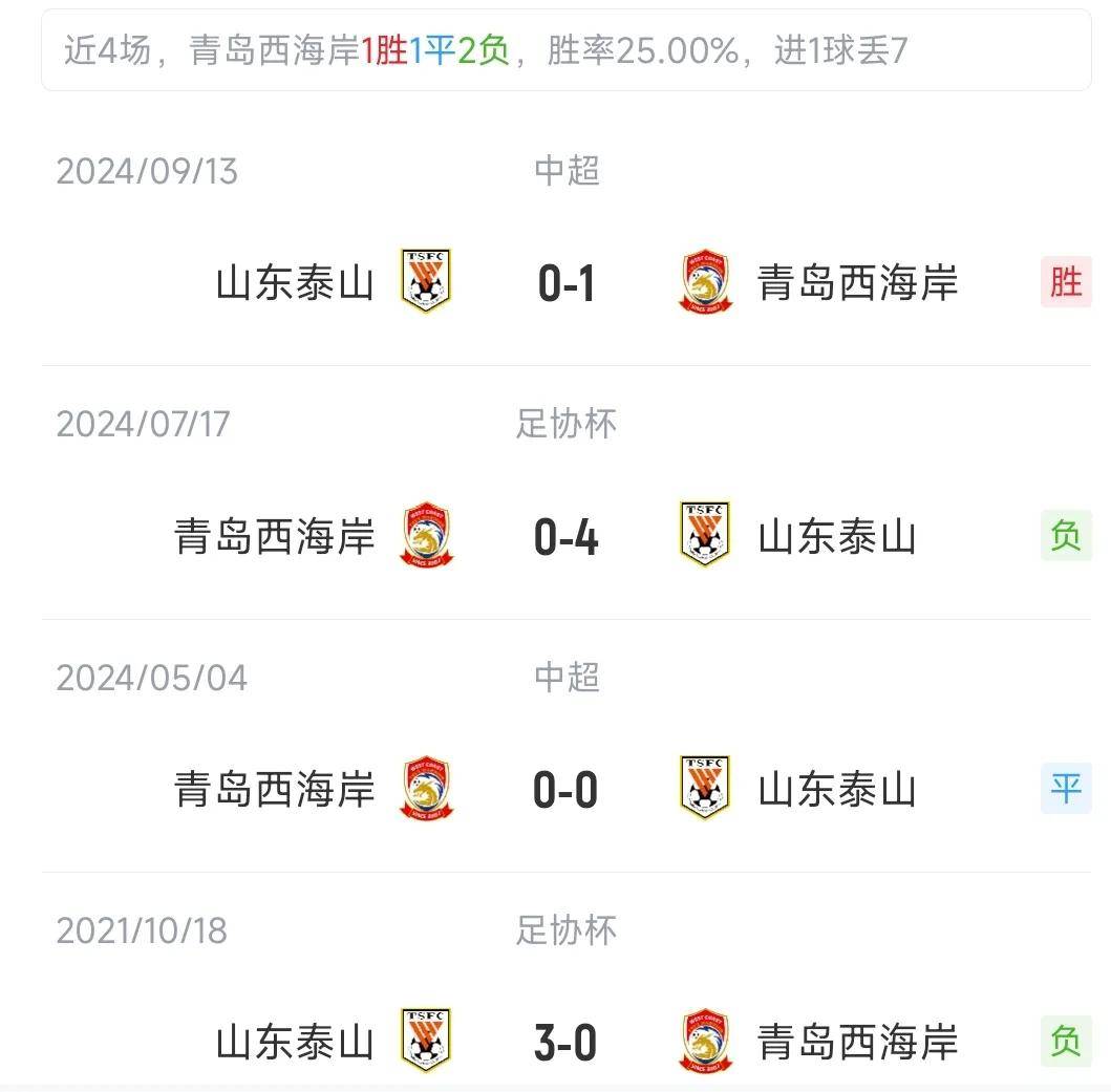 巴塞罗那阵容齐整，备战正酣