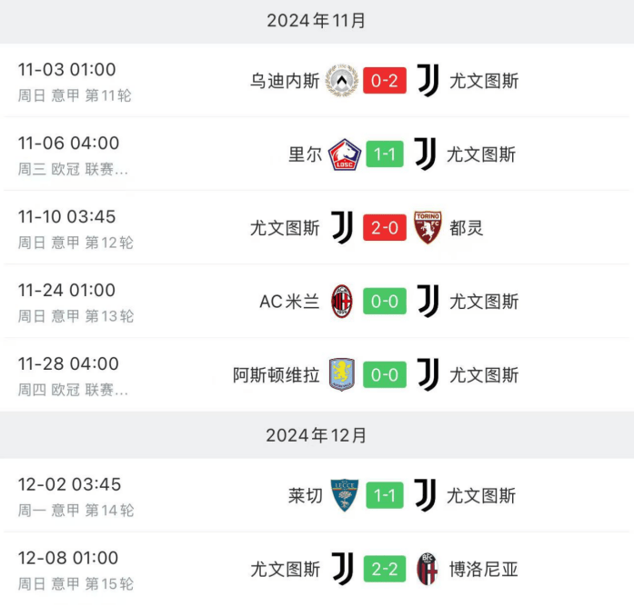 尤文图斯不敌对手，艰难失利令球迷心碎的简单介绍