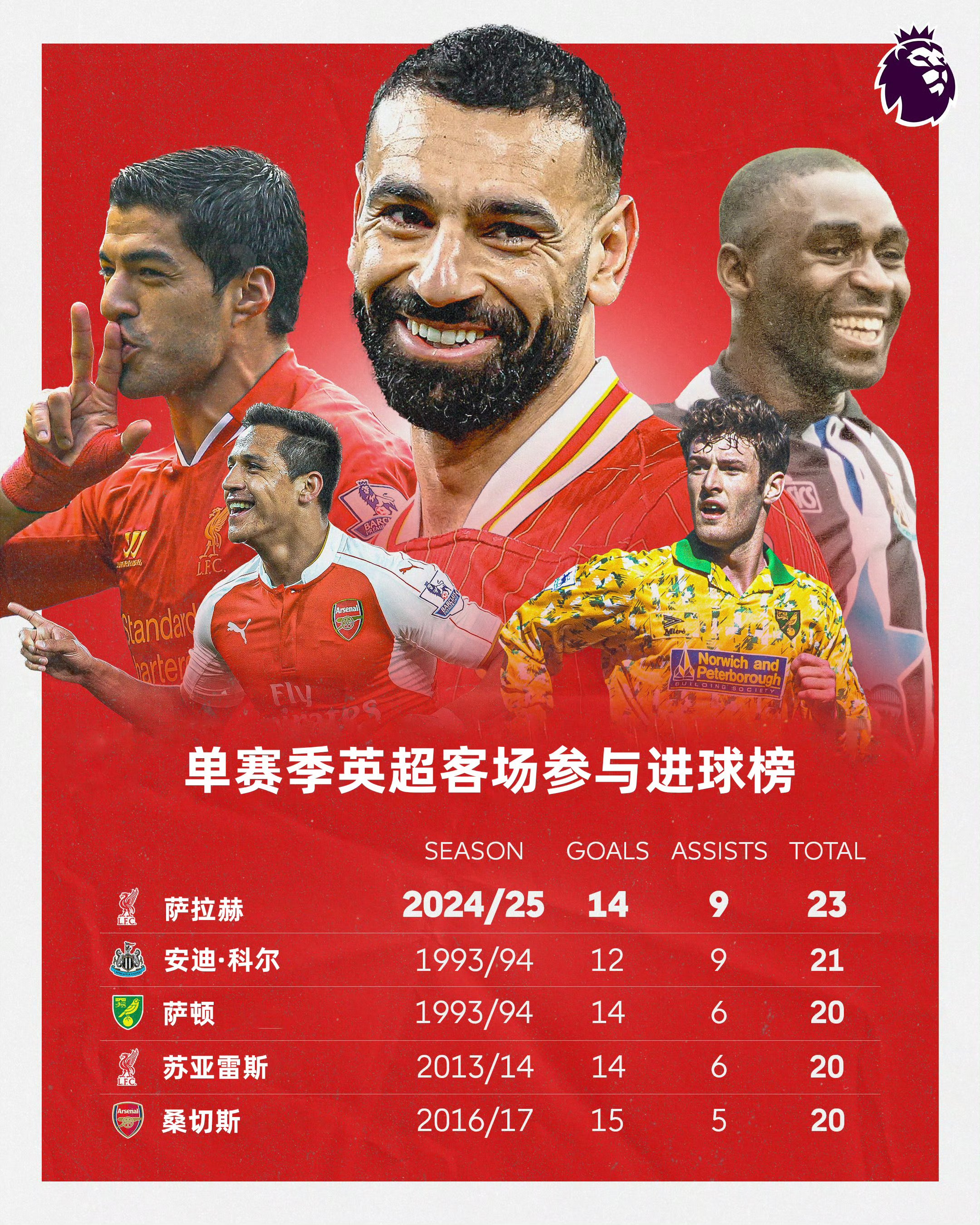 费拉里斯队门将连中擂台杯，成为焦点