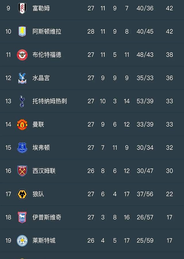 利物浦逆袭曼城，晋级八强