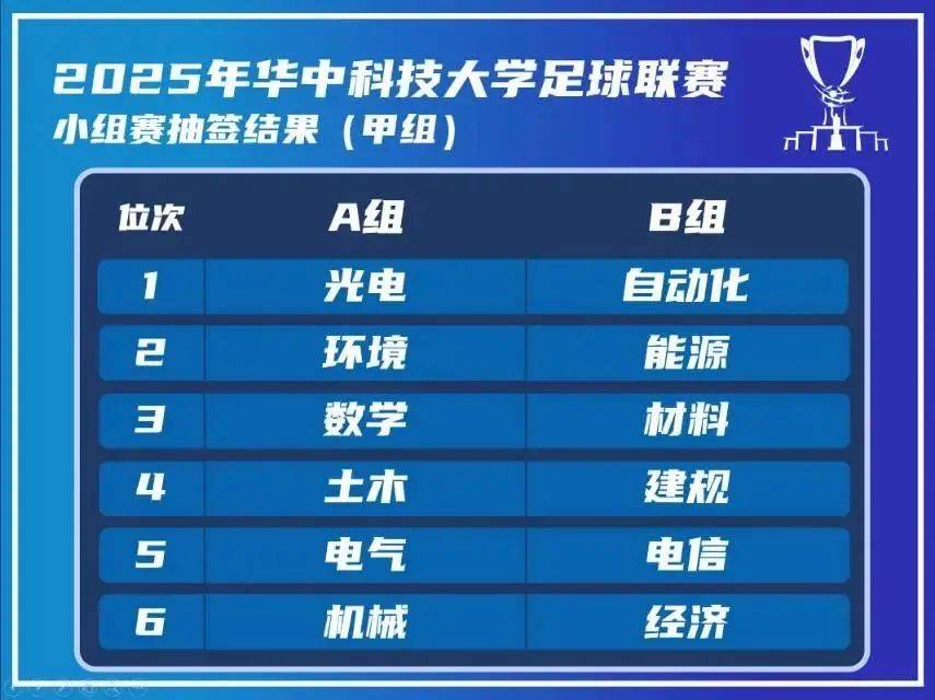 国际足坛实力对比，球队实力悬殊