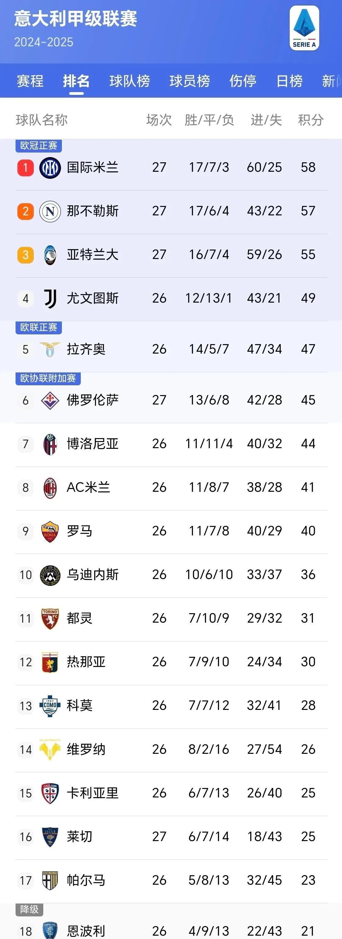 亚特兰大客场绝平佛罗伦萨，不败战绩延续的简单介绍