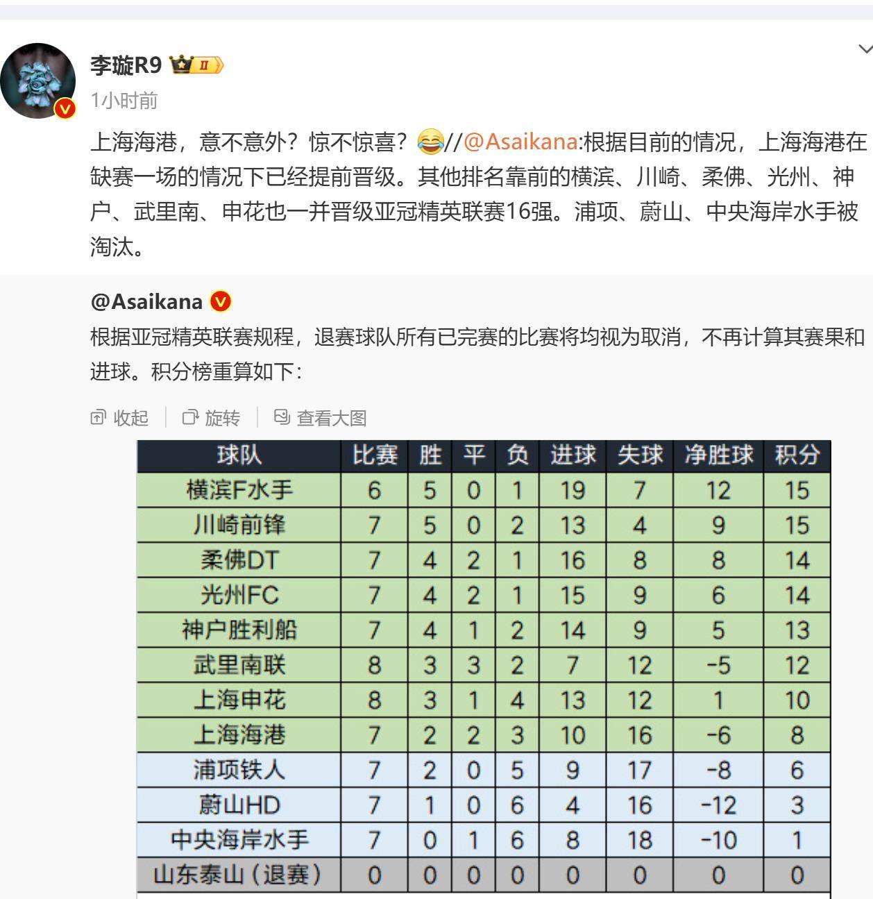 上海申花出线淘汰赛！胜利晋级的简单介绍