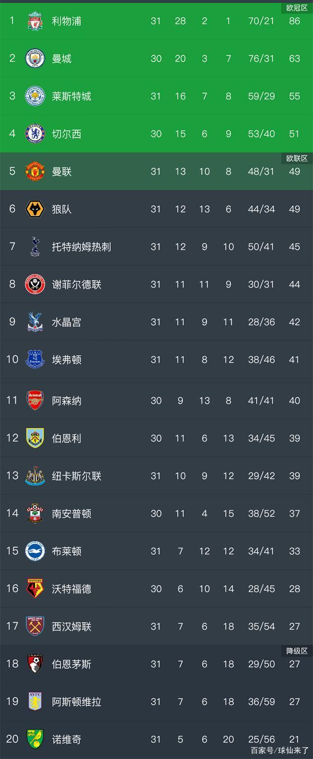 阿斯顿维拉客场战平，稳定积分榜位置