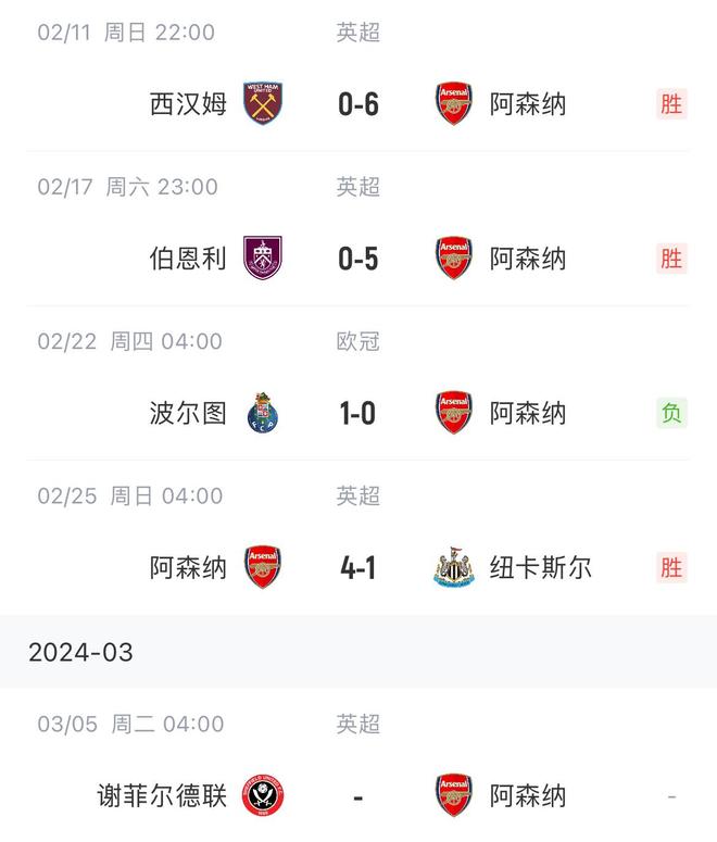 谢菲联再创佳绩，英超排名持续攀升的简单介绍