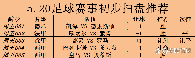 索肖连胜提振士气，法甲争冠局势未定