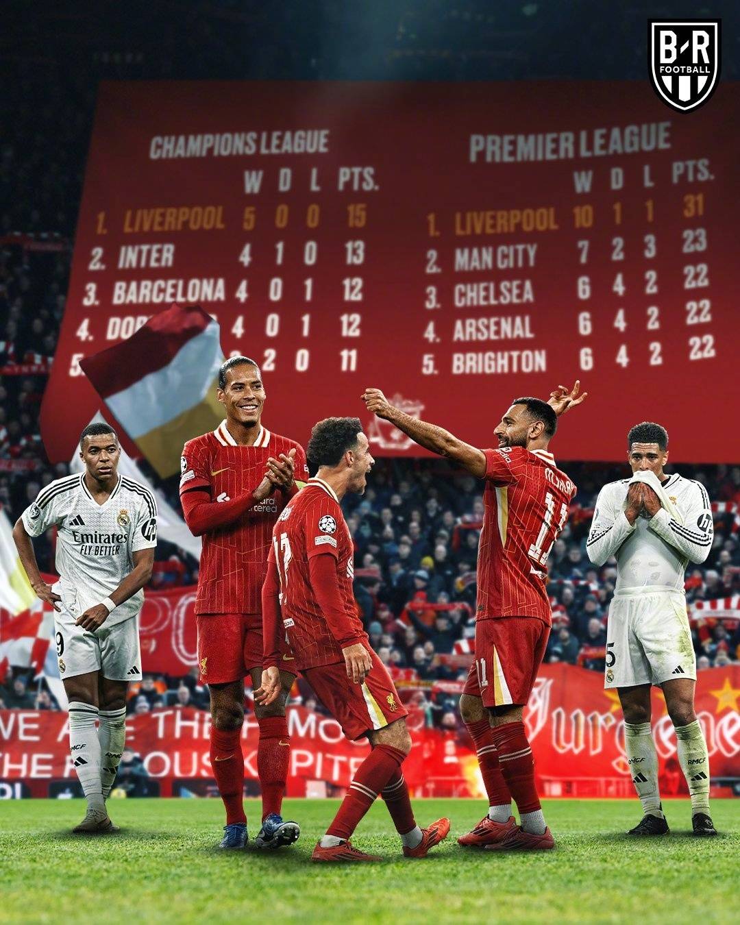 利物浦对阵皇马:欧冠决赛将于5月29日举行 利物浦对阵皇马:欧冠决赛将于5月29日举行